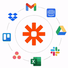 TaskTrain connected to other apps through Zapier